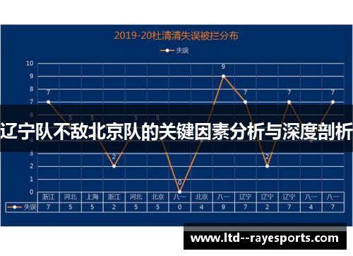 辽宁队不敌北京队的关键因素分析与深度剖析