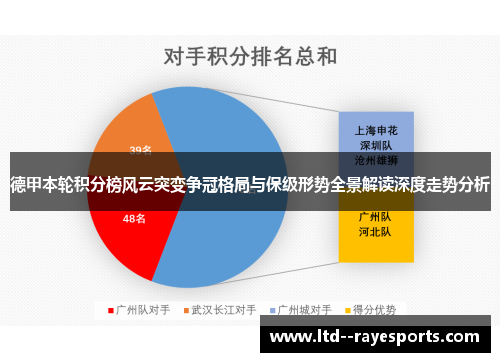 德甲本轮积分榜风云突变争冠格局与保级形势全景解读深度走势分析
