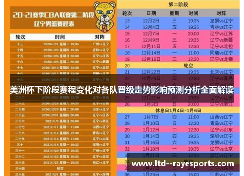 美洲杯下阶段赛程变化对各队晋级走势影响预测分析全面解读