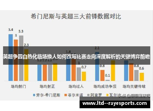 英超争四白热化临场换人如何改写比赛走向深度解析的关键博弈前瞻