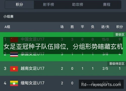 女足亚冠种子队伍排位，分组形势暗藏玄机